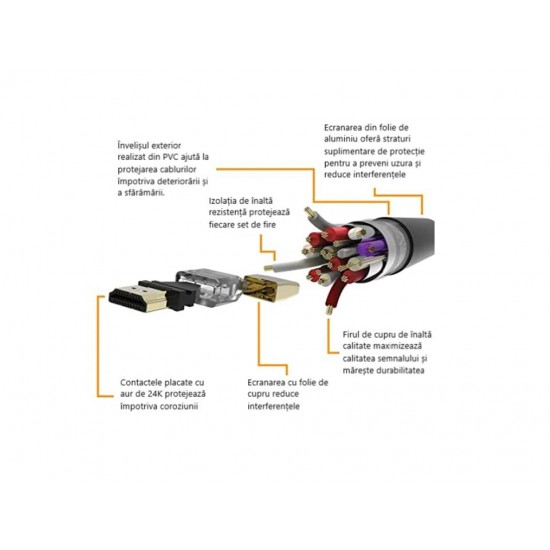 Calbu Prémium HDMI Kábel
