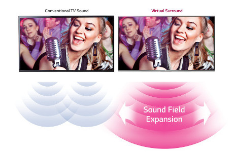 LG 40UF695V Virtual Surround